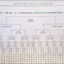수성구 리틀야구장 네이버블로그