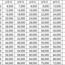 파충류샵아토리