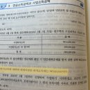 세무회계 사적연금소득 원천징수 질문 이미지