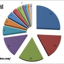보아스시스템 이미지