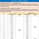 야탑역.종합버스터미널(전면) 이미지