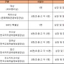 제17회전국청소년저작권 글짓기 대회 이미지