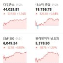 [글로벌뉴스] 1월22일(목) 이미지