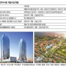 (주)월드건설