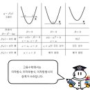 큐앤에이개별지도전문학원