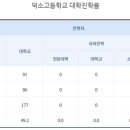 덕소사우나 이미지