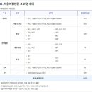 한국산업은행 창원지점