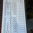원조태릉갈비 | 별내 맛집 '원조 태릉 갈비' 후기 | 가족 외식 장소 추천