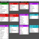 2025년 5월 27일 내일 주식 단타 종목(시가기준 1~3%) 이미지