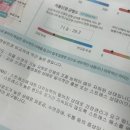 백수치과의원 | 국가건강검진 다녀오다 . . .🧑🏻‍⚕️