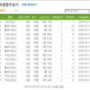 순천왕지초등학교 이미지