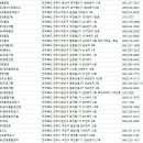 주식회사 금호개발산업 굿모닝사우나 & 휘트니스 | 전주소독업체(방역업체)