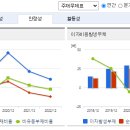 주성에너지서비스 이미지