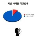 두존치킨 이미지