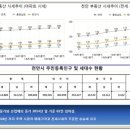 한화 꿈에그린(지역주택조합)아파트 이미지