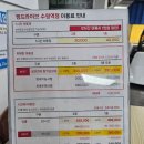 자동차마을 팔달점 | 실내운전연습장 맹드라이브 수원역점에서 장롱면허 탈출하기 도전!