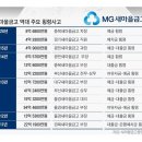 ■ 횡령 만연한 새마을 금고, 고객 돈은 내 돈? 이미지