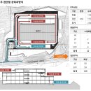 [가격인하재광고] 서안성ic인근 상온물류창고매매 / 연면적 약 96000㎡(약 29000평)물류창고매매 / 저렴한 올상온물류창고 매매 이미지