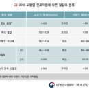 고혈압 티스토리