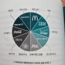 제일.쌍봉시장 | [책] 월 50만원으로 8억 만드는 배당머신_미국 배당투자 길잡이 책
