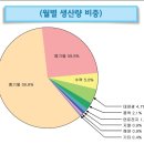 바른에너지 네이버블로그