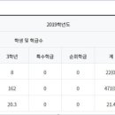 동국대학교사범대학부속여자중학교 이미지