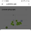 골프존파크명지엘