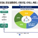 일차의료 만성질환관리 시범사업 개요 이미지