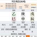 폼생폼사신월