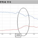 부동산과 빅데이터 분석 이미지