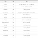 그린로또복권 이미지