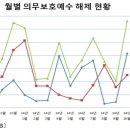 인터내셔널인베스트먼트(주) 이미지