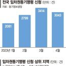 “10억넘어 소액 보증금 괜찮다&#34; 믿어도 되나요 이미지