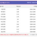 그레이스공인중개사사무소 이미지