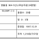 신나무실 이미지