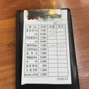 초량얼음 | 부산역 근처 밀면 맛집 윤남노 추천 초량밀면 평일 방문 후기