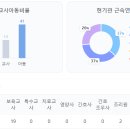깊은바다고래 어린이집