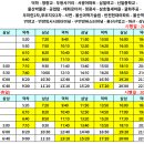 역1구경로당 이미지