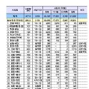 간선-31 이미지