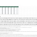 가야5차 | [공지] 우리들척추운동센터 세종점 1:1 교정운동 3-5차 후기