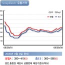 [9/9] 스크랩워치 철스크랩 유통가격 이미지