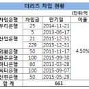 일진LED 이미지