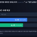 루미엘