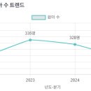 예일유치원1 이미지