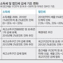 250.2025년 8월 30일 ( 부자감세 비난 - 재정건전성 요구에 ‘백기’ ) 이미지