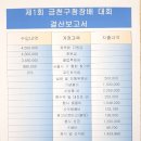 구청장배 대회 결산보고 이미지