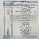 국어의훈련개신학원