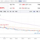 에스엠홀딩스 이미지