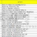문막읍보건지소 네이버블로그