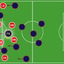 [강기훈의 풋볼필리아] 펄스나인 전술의 태동과 현재 (1) 이미지
